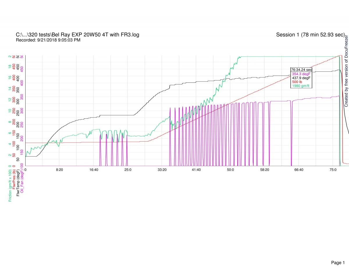 Follower scar oil tests (2018)