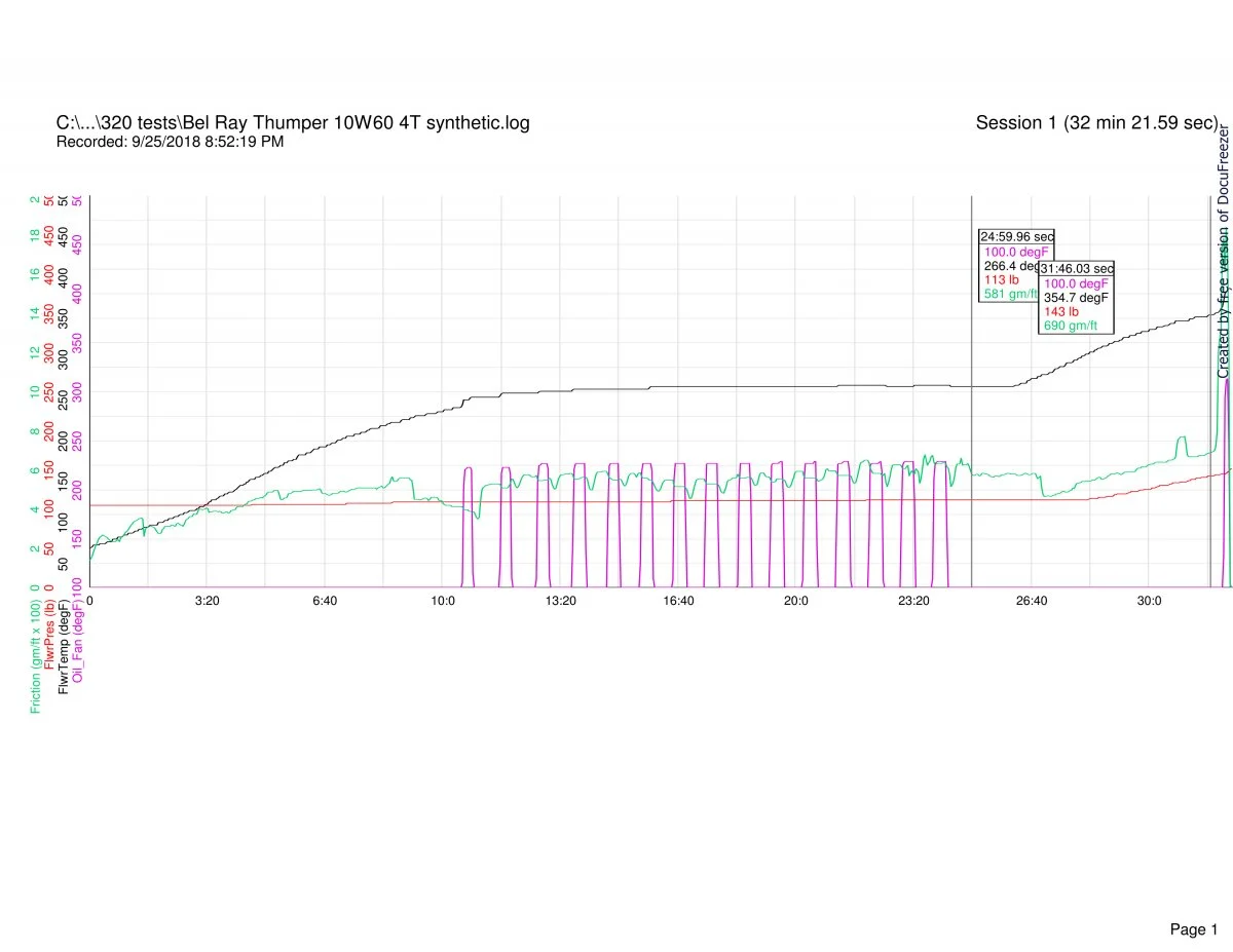 Follower scar oil tests (2018)