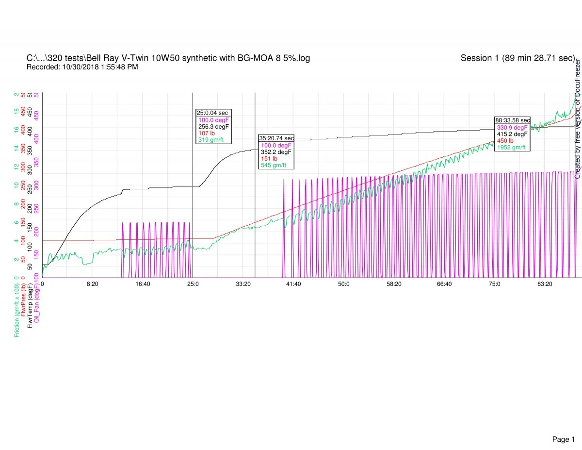 Follower scar oil tests (2018)