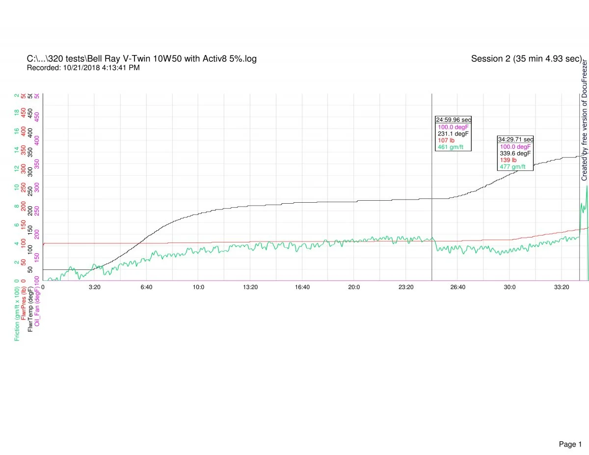 Follower scar oil tests (2018)