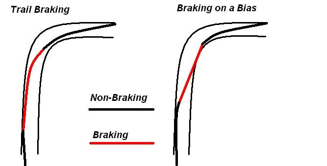 why light wheels make your bike turn easier