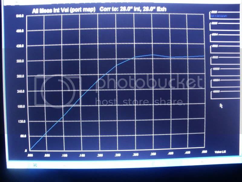 Big valves in a Fullauto head