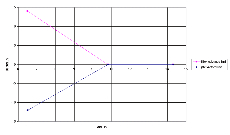 Which Electronic Ignition for a Mk3