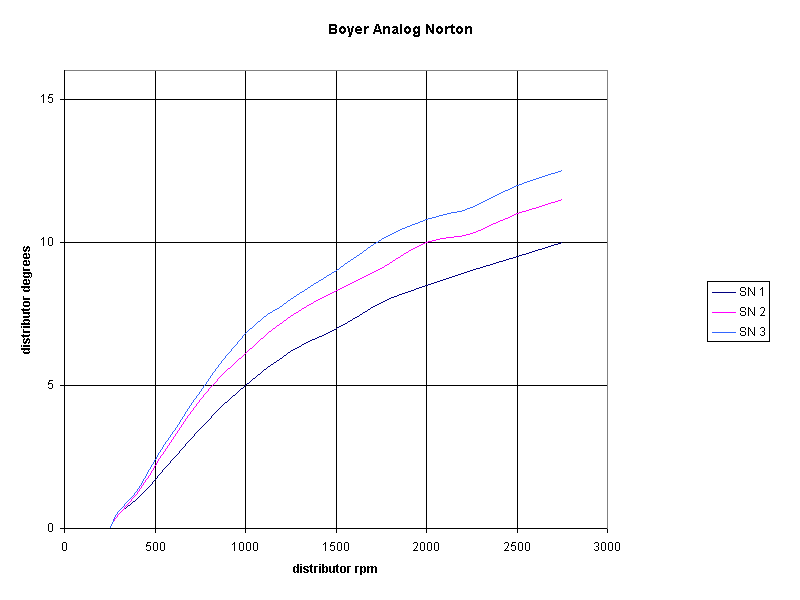 Carburetor/intake question?