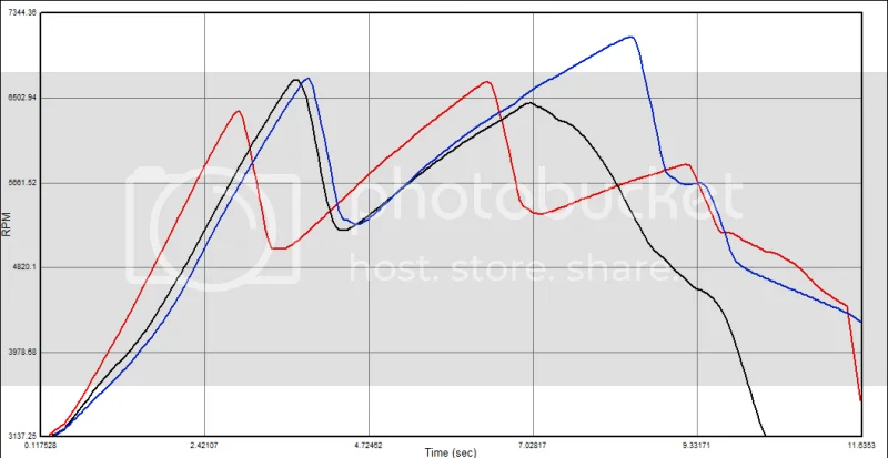Norton intake ports compared to Harley XR 750 (2013)