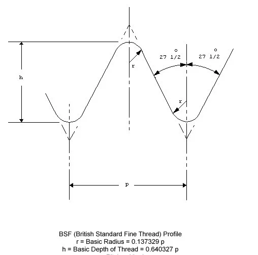 Rethread the timing cover oil feed banjo