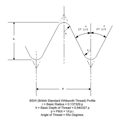 Rethread the timing cover oil feed banjo