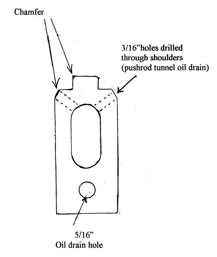 Cam and follower tests.