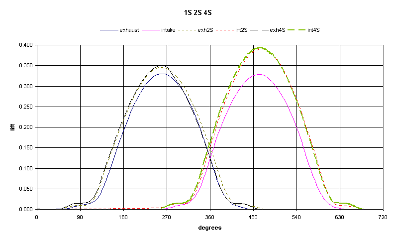 Head Pistons Knees and Toes!