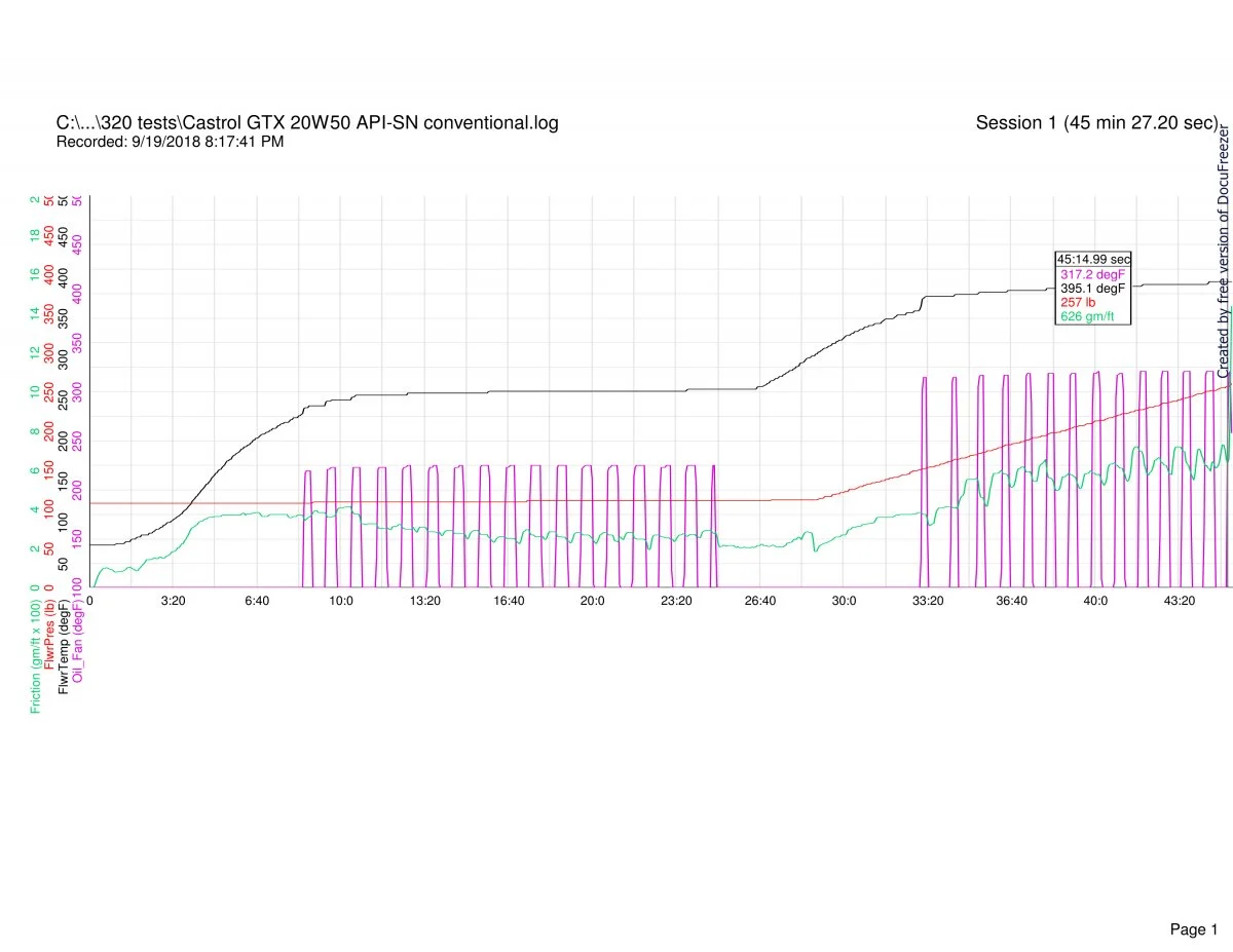 Follower scar oil tests (2018)