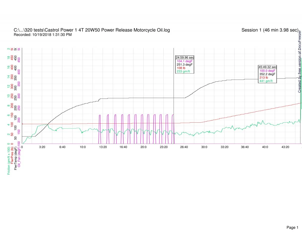 Follower scar oil tests (2018)