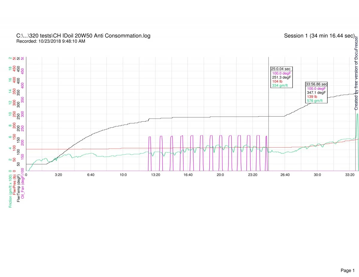 Follower scar oil tests (2018)