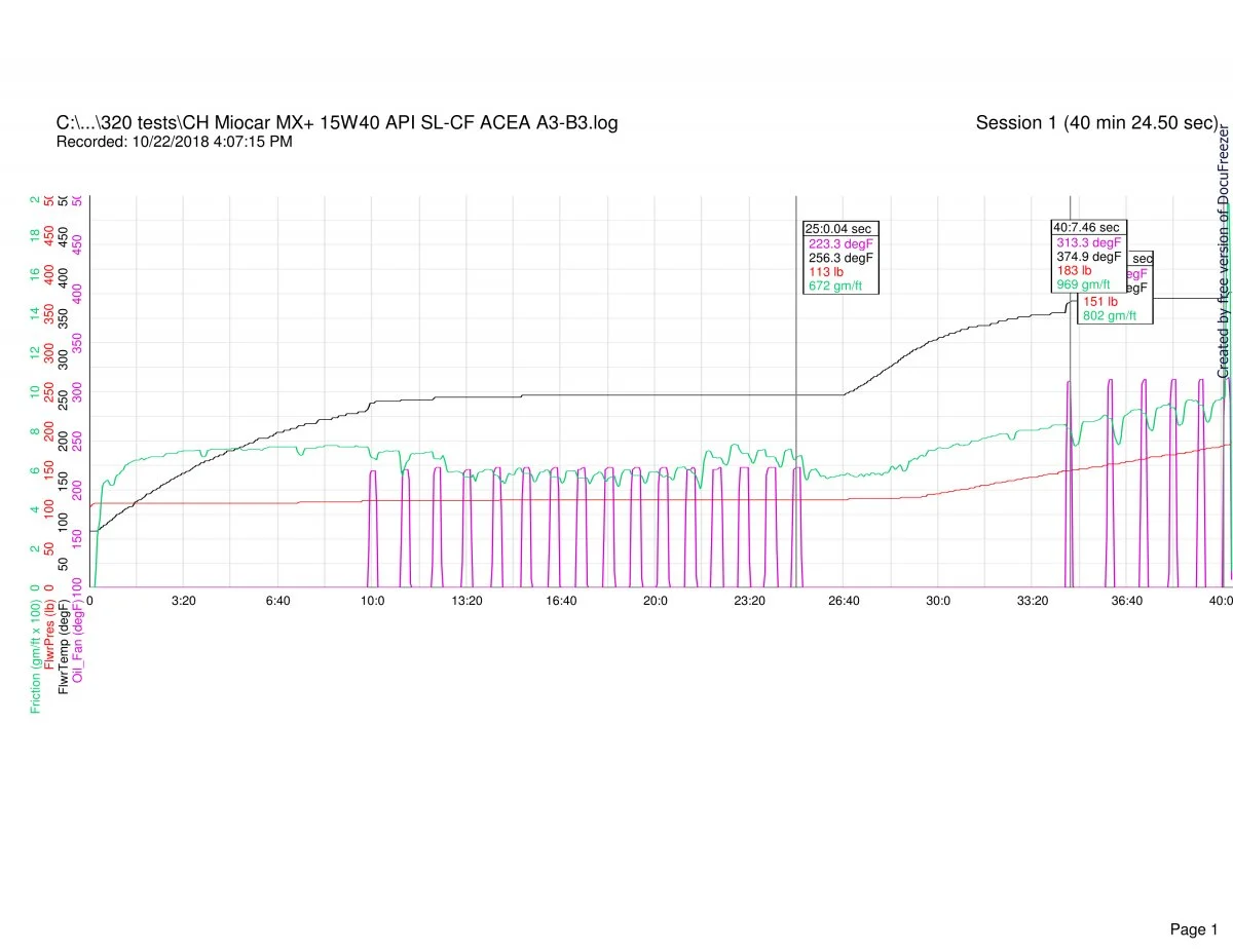Follower scar oil tests (2018)
