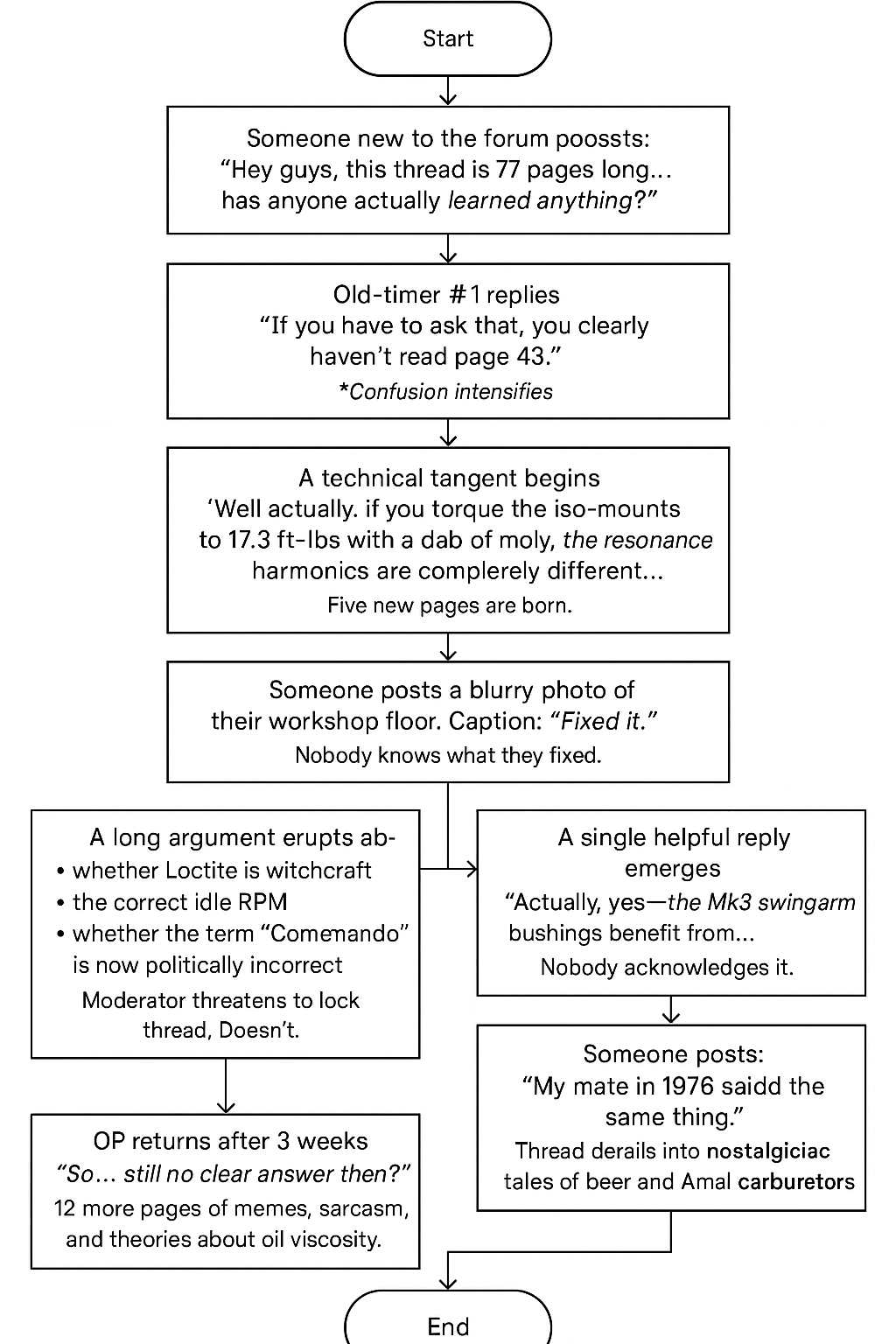 What's happening at Norton? Sale to TVS, massive investment, new bikes...