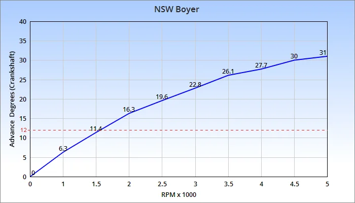 Boyer Mark III vs Mark IV
