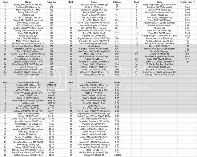 Follower scar oil tests (2018)