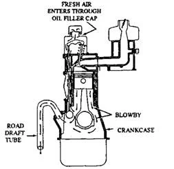 Oil tank breather line question