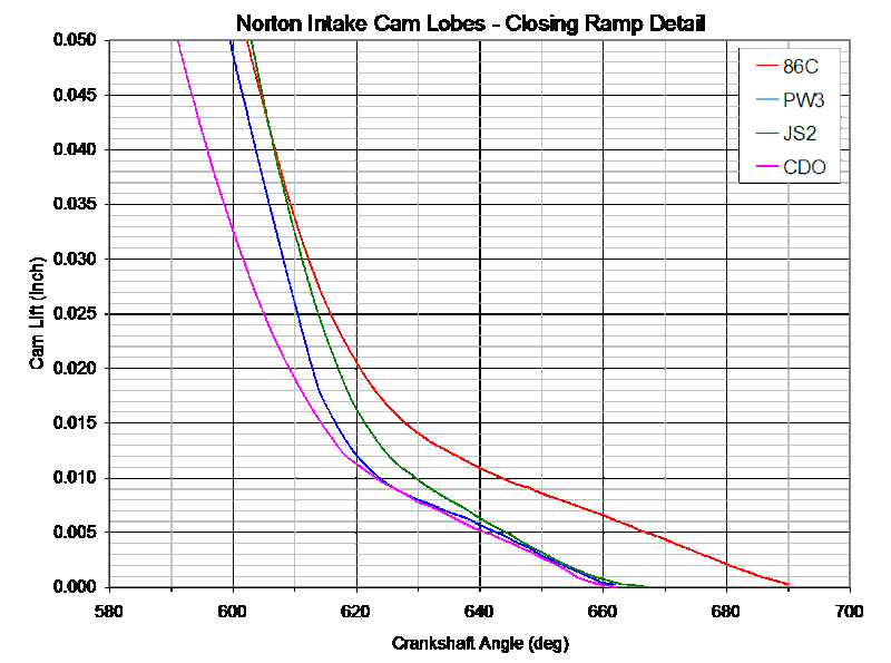 Heavy lifters and valve bounce (2015)
