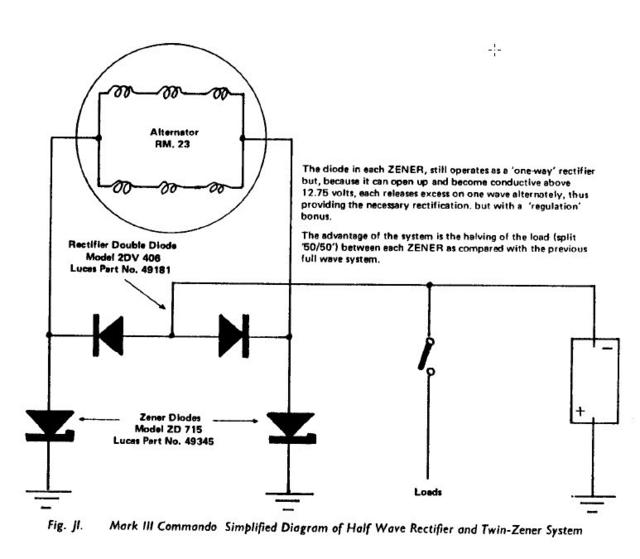 1975 Mk3 Commando ignition warning light problem