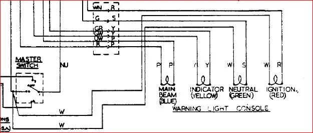 MK 3 instrument panel