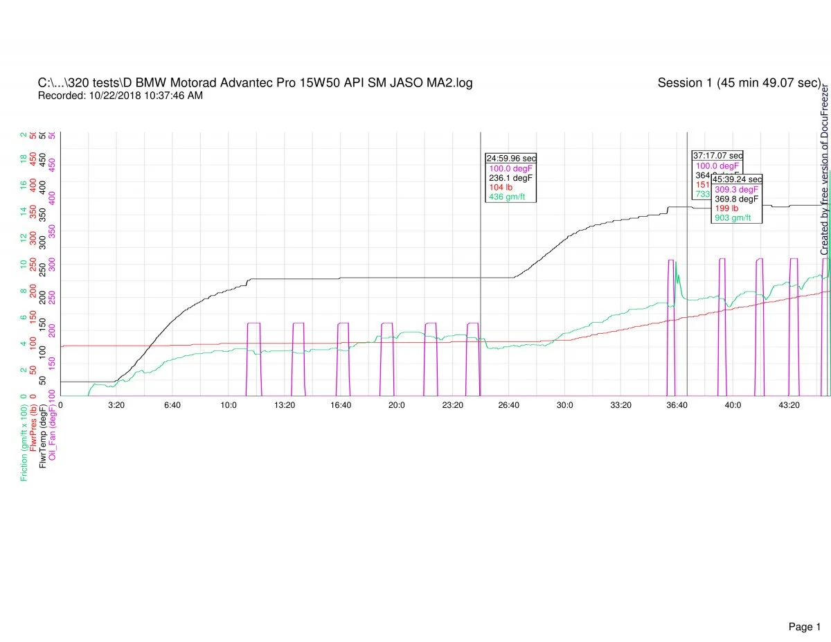 Follower scar oil tests (2018)