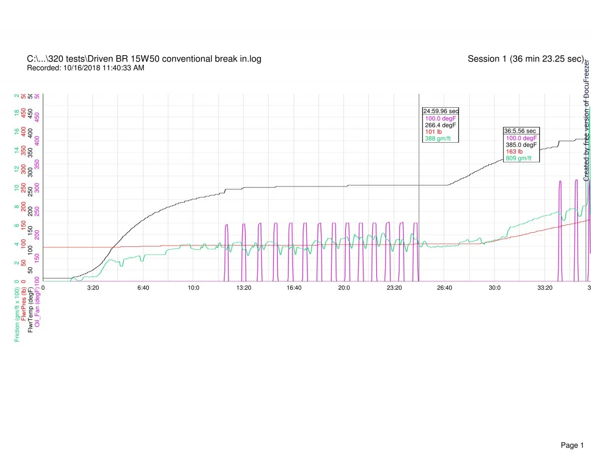 Follower scar oil tests (2018)