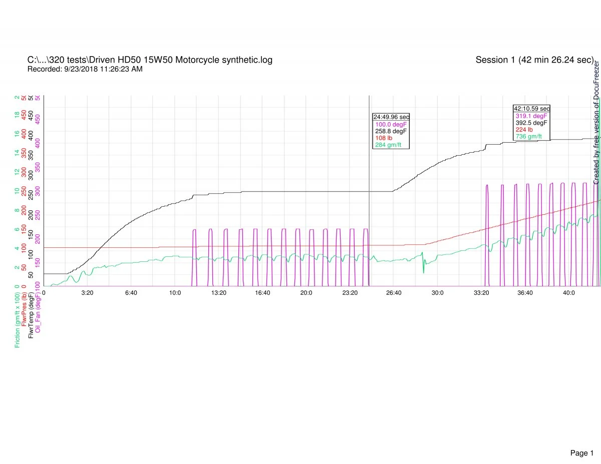 Follower scar oil tests (2018)