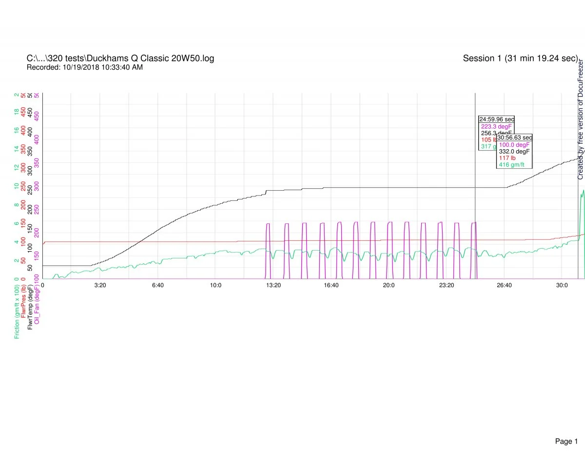 Follower scar oil tests (2018)