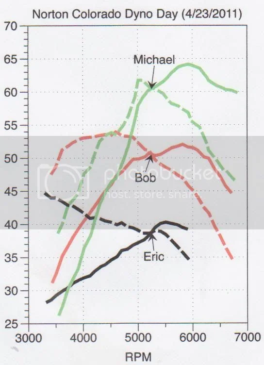 One carb vs duals, theoretically speaking