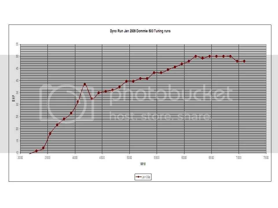 5 degrees advanced cam timing Access Norton