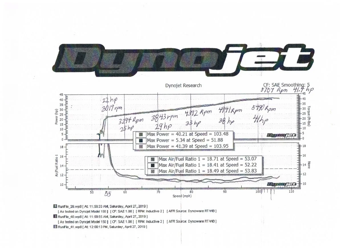 Dynojet run at the Meltdown