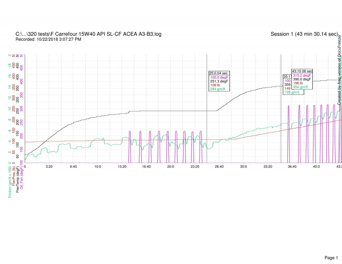 Follower scar oil tests (2018)