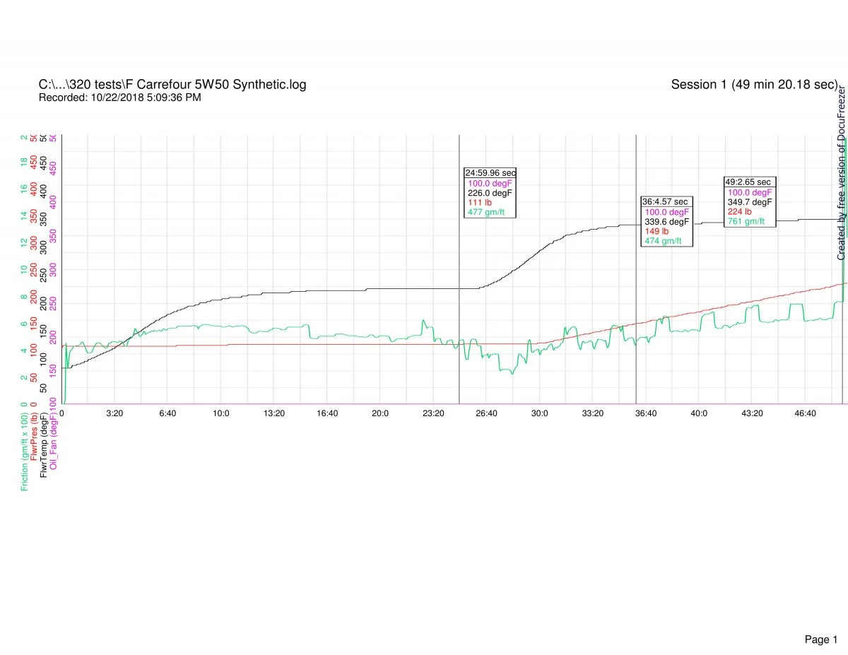 Follower scar oil tests (2018)