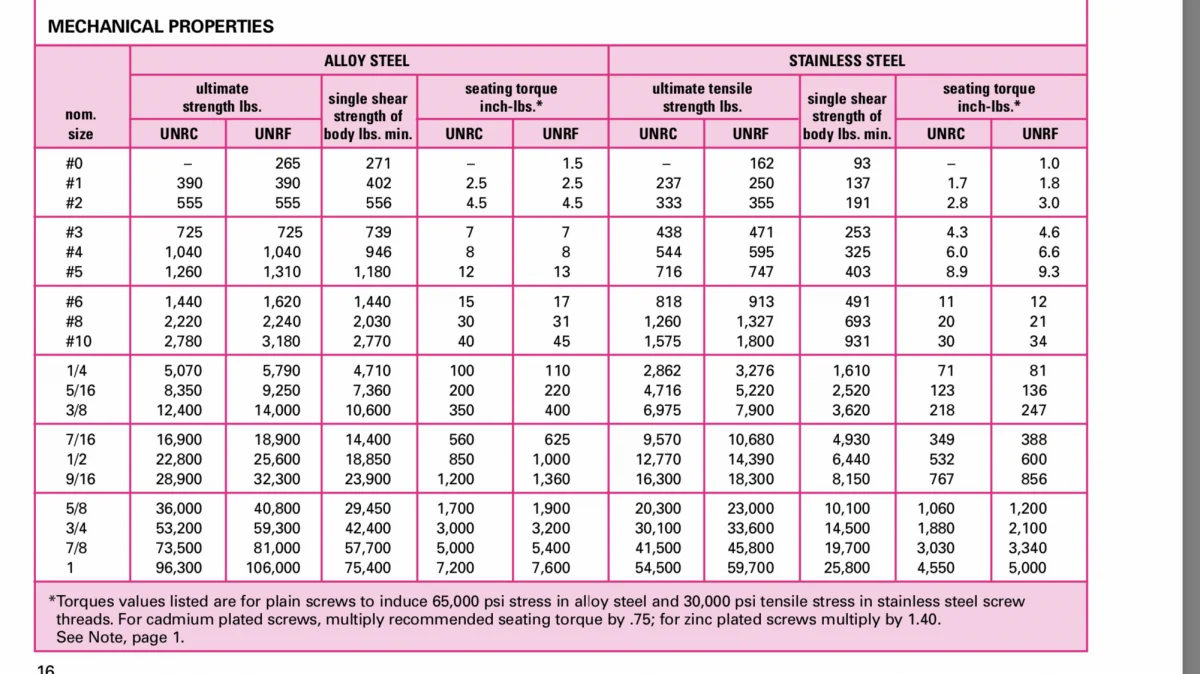 Carb body to intake runner...