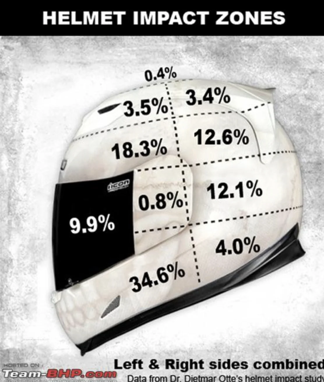 New helmet visor wiper.