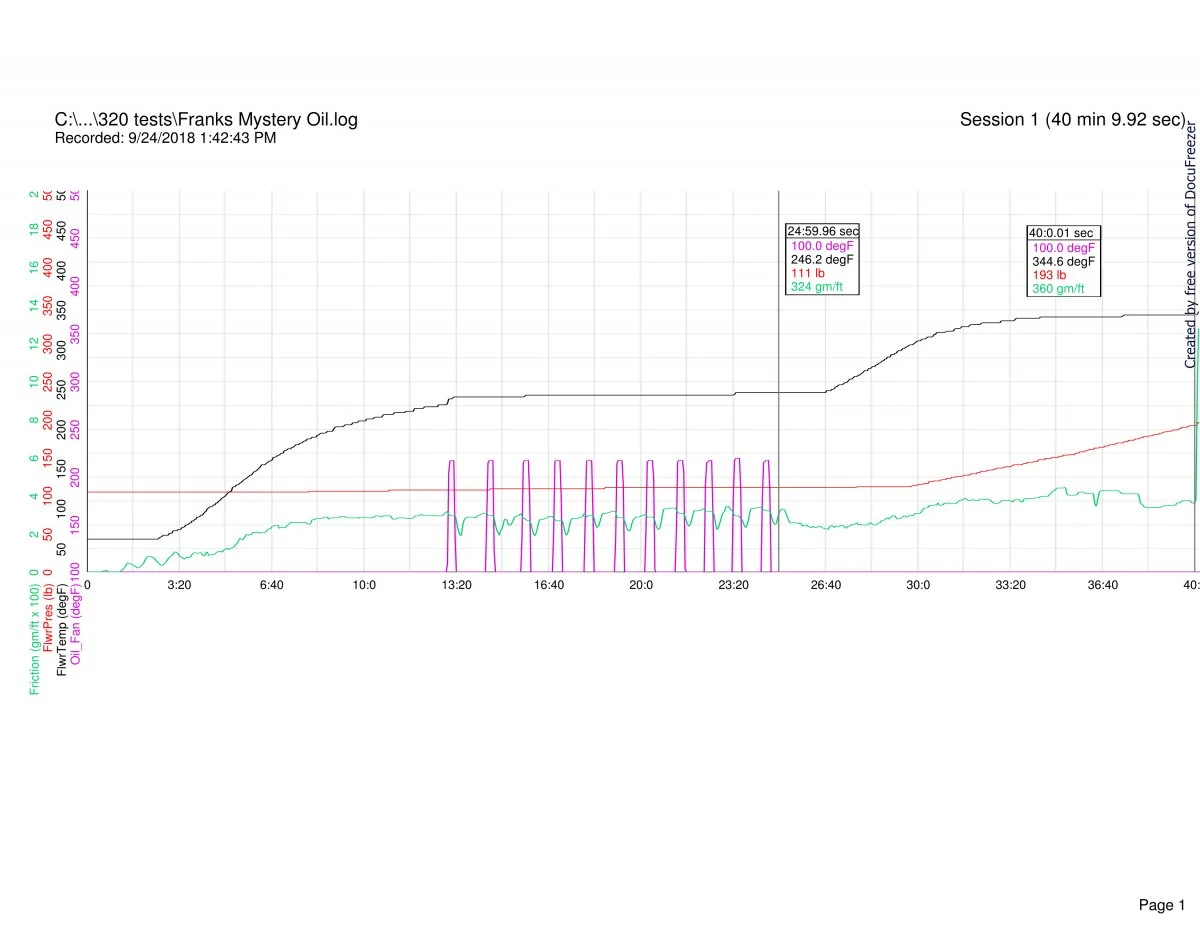 Follower scar oil tests (2018)