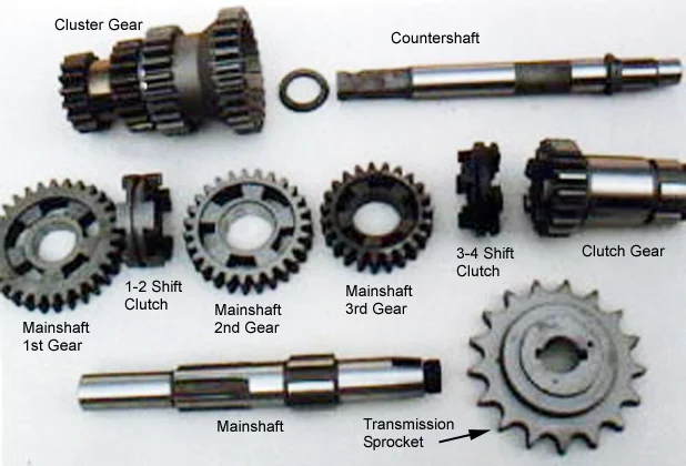 Motorcycles with Synchromesh Gearbox?