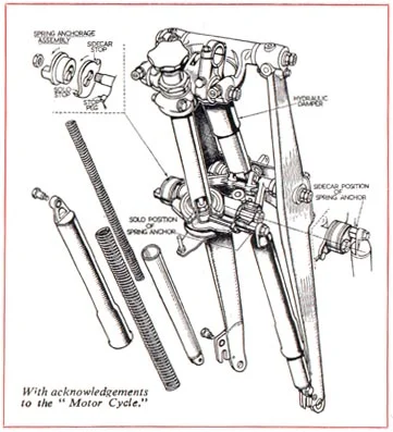 Brace or no brace. that is the question, Whatson