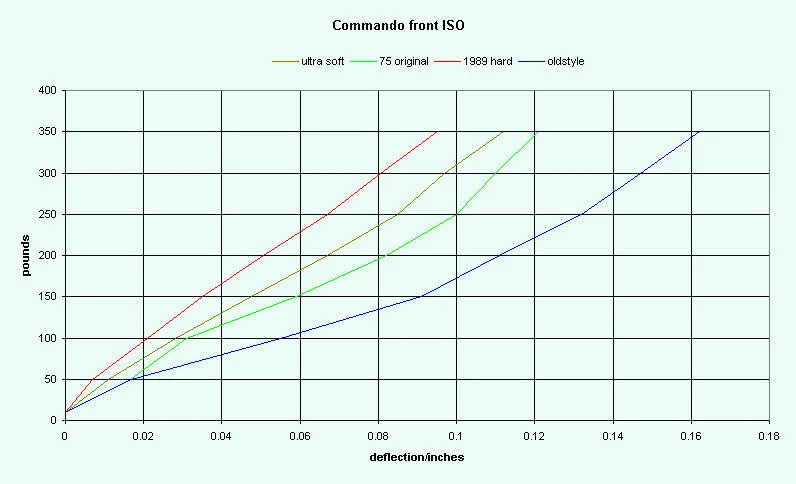 Hard vs Soft Isolastic Rubber (2009)