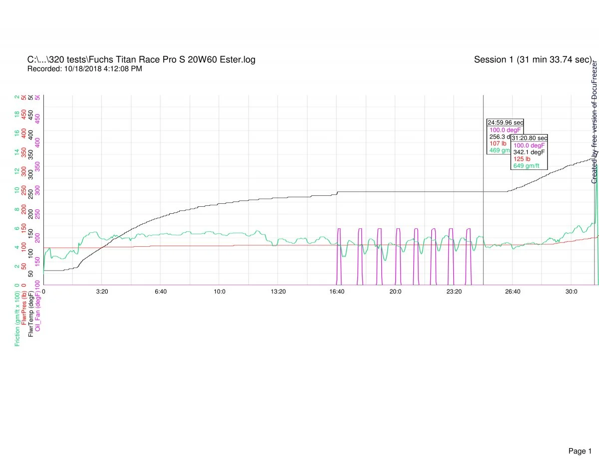 Follower scar oil tests (2018)