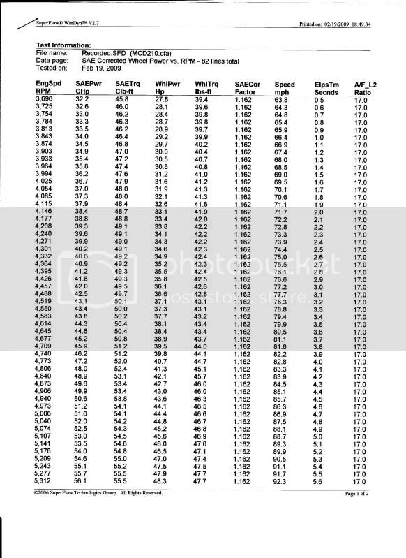 One carb vs duals, theoretically speaking