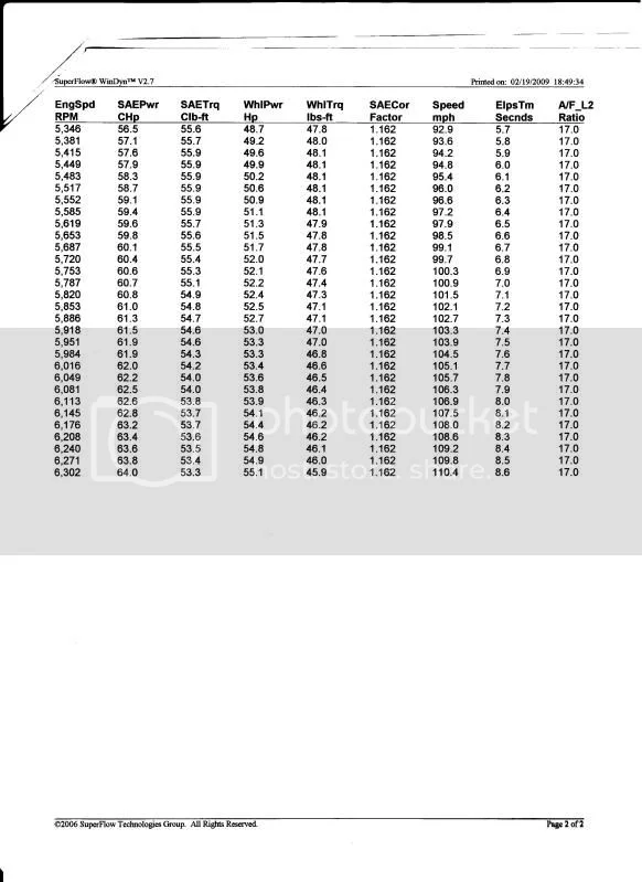 One carb vs duals, theoretically speaking