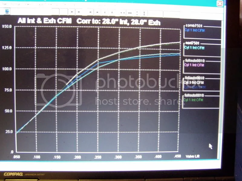 Fullauto head vs combat head vs standard head
