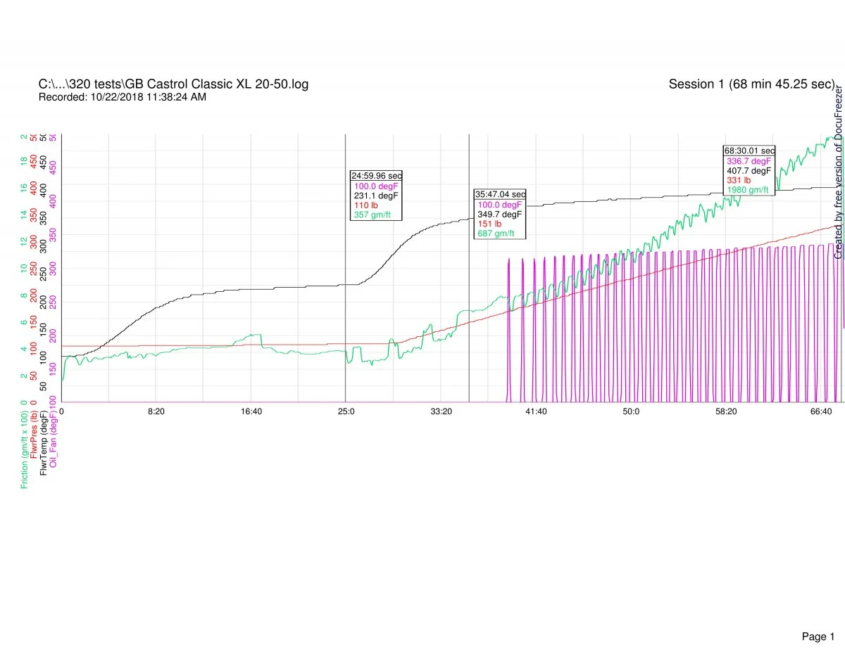 Follower scar oil tests (2018)