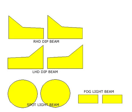 Headlamp "dip" (2019)