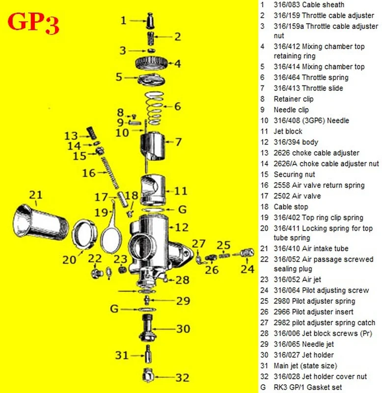 ??? - 66 spitfire with Borani rims - build date
