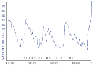 Is the end of Ethanol approaching?