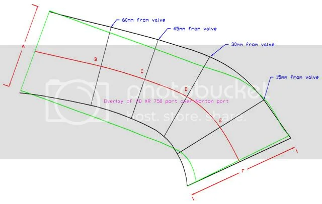 Norton intake ports compared to Harley XR 750 (2013)