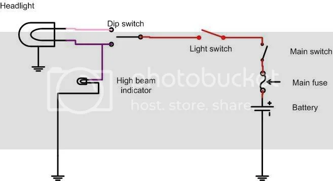 Wiring diagrams