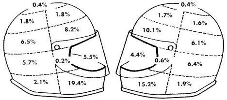 Are full face helmets really safer than open face helmets